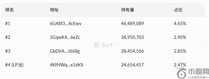 Snowball2天20倍,拆解自动做市机制如何引爆冷市