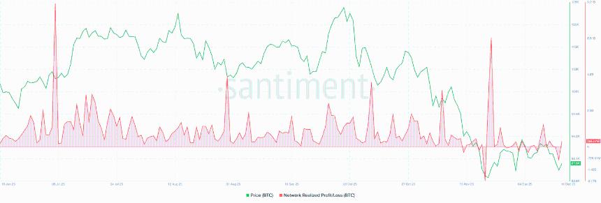 2026 年加密货币十大预测：机构需求和大型银行或将推高比特币价格