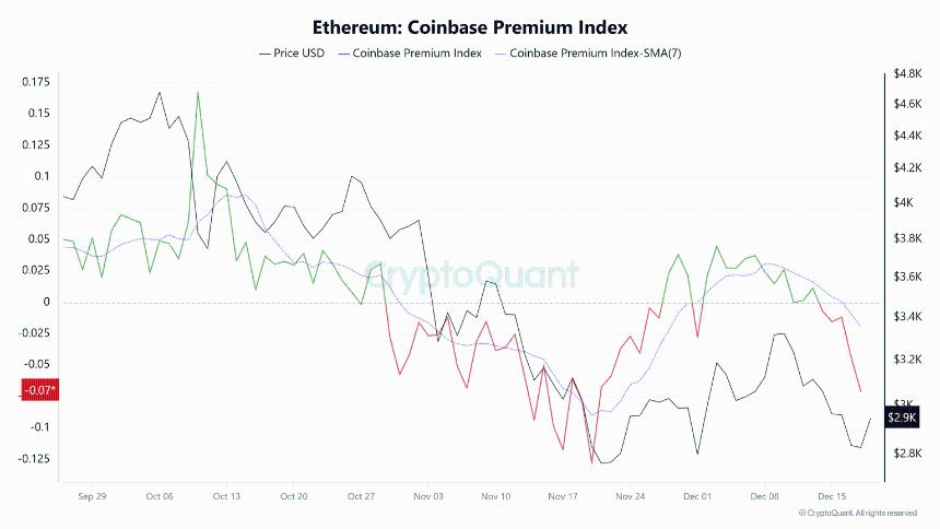 以太坊价格预测：受衍生品交易者乐观情绪重燃，ETH上涨5%