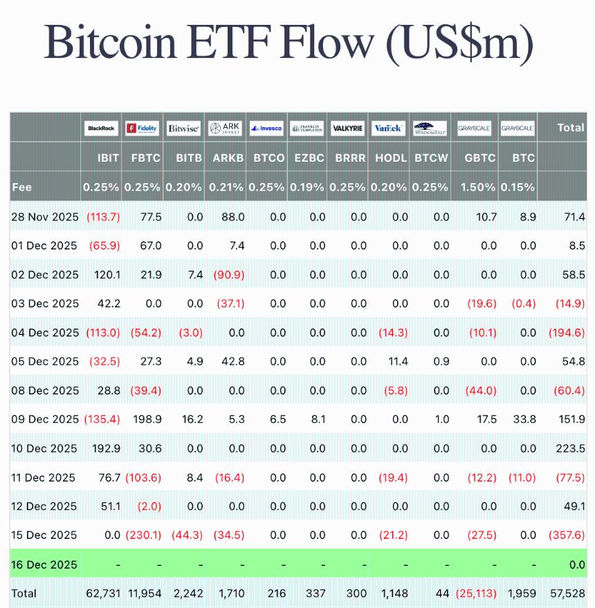 2026 年加密货币十大预测：机构需求和大型银行或将推高比特币价格