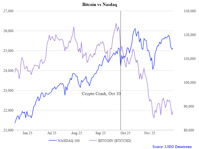 展望2026年——一年后比特币会是什么样子？