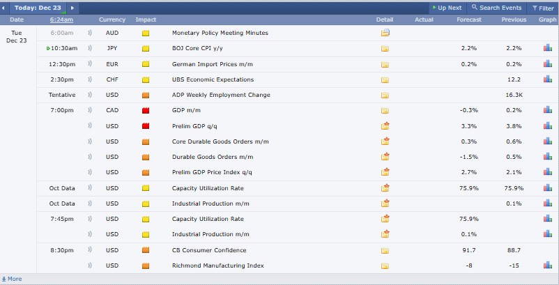 24小时加密货币市场最新动态：极度恐慌情绪是否抑制了比特币和以太坊的价格走势？