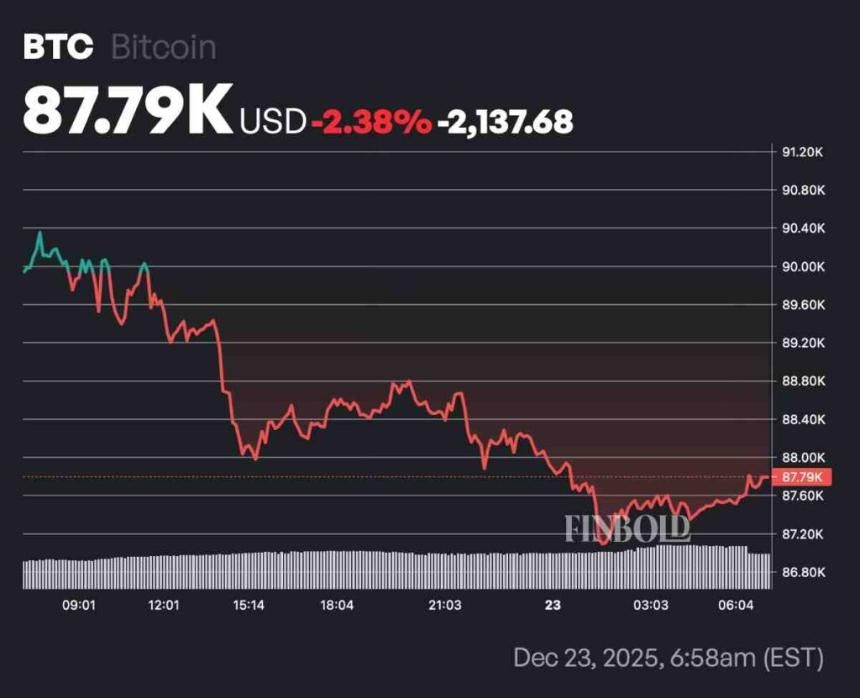 比特币本周将面临价值230亿美元的巨额期权到期。