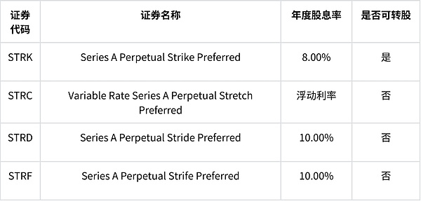 微策略：全球最大比特币持有者的生存危机与未来挑战
