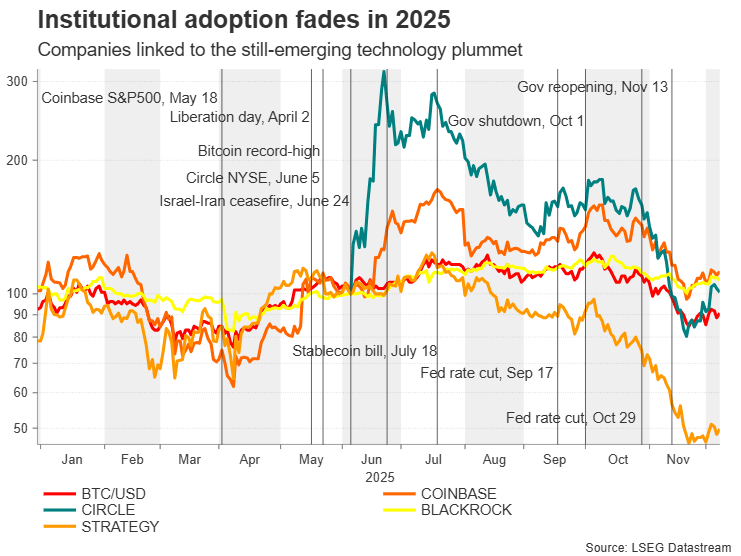 展望2026年——一年后比特币会是什么样子？