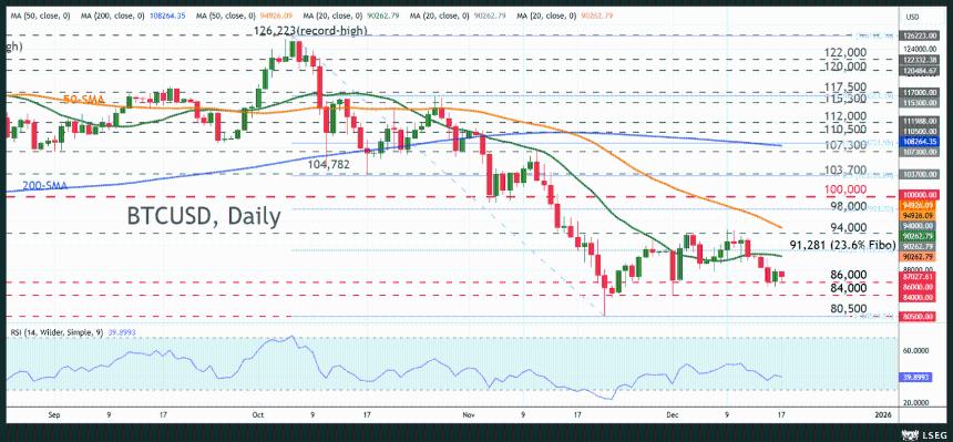 展望2026年——一年后比特币会是什么样子？