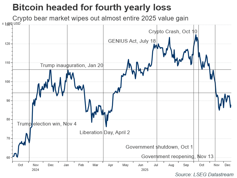 展望2026年——一年后比特币会是什么样子？