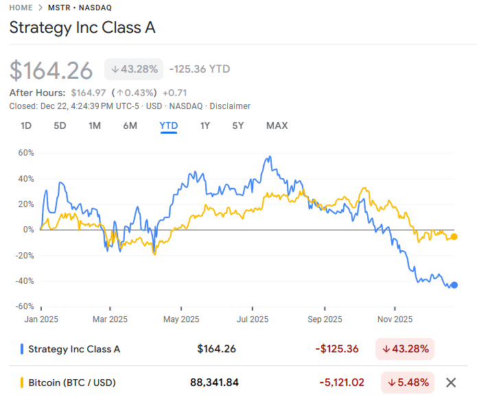 Strategy将美元储备基金扩充至21.9亿美元——能否彻底消除“破产恐慌”？