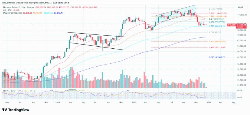 杰夫·帕克解析：比特币价格为何停滞不前？