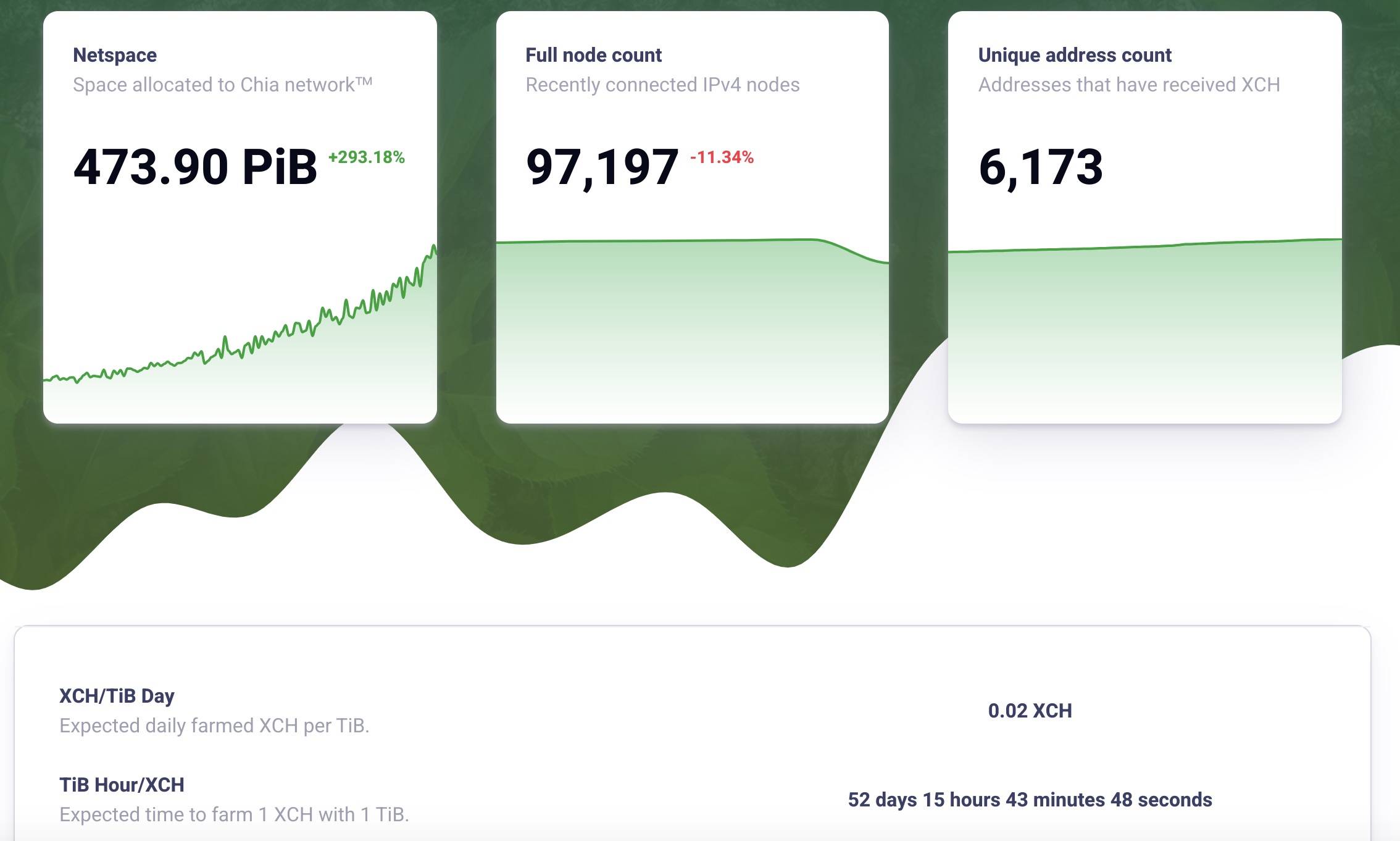 巴比特观察 | 泡沫飞上天？引发硬盘价格疯涨，Chia估值已超200亿美元！