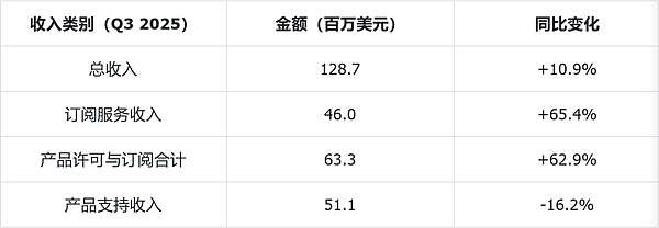 微策略：全球最大比特币持有者的生存危机与未来挑战