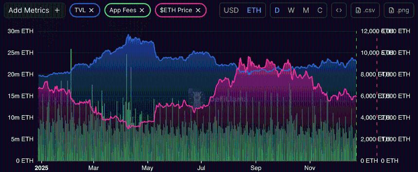 新型比特币Layer 2项目融资近3000万美元，能否在2026年引领市场主导地位？
