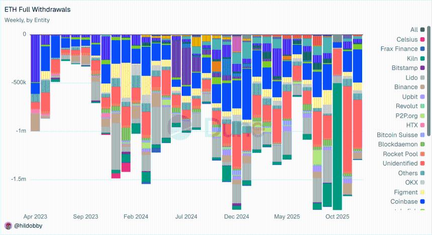 以太坊质押面临短期提现高峰 长期增长趋势未改
