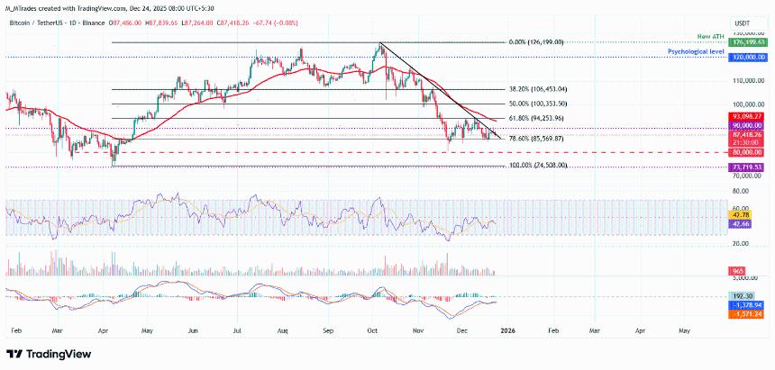 比特币、以太坊、瑞波币价格分析：突破失败引发下行担忧
