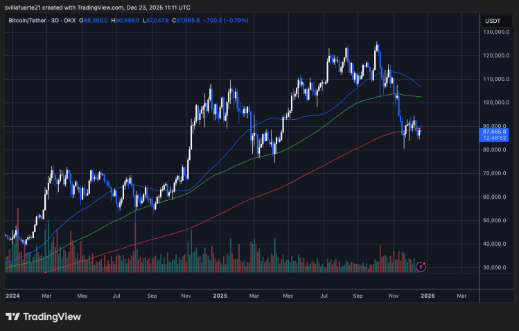比特币震荡之际，黄金和白银价格飙升：资金为何涌入贵金属市场？