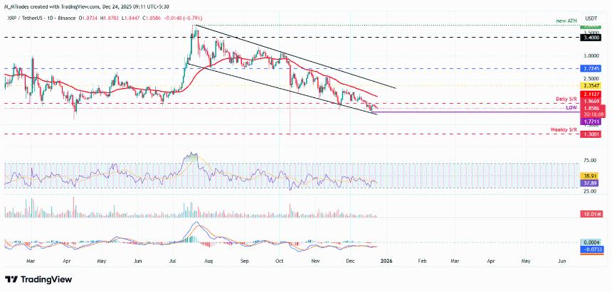 比特币、以太坊、瑞波币价格分析：突破失败引发下行担忧
