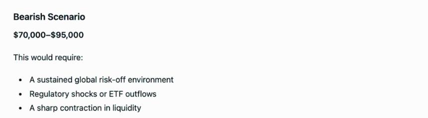 ChatGPT预测：比特币在2026年的价格走势及市场分析