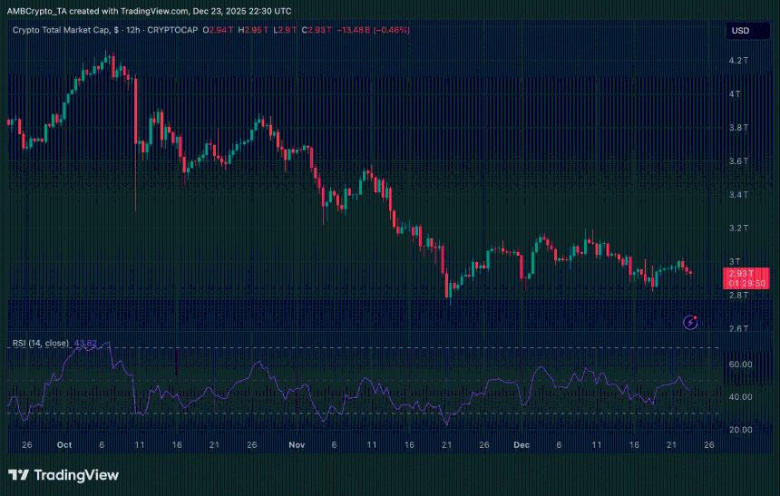 标普500指数创历史新高，而加密货币市值仍低于3万亿美元。