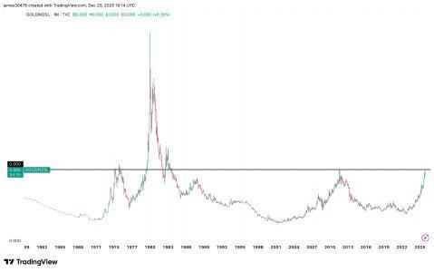 比特币价格走势受制于货币供应量，机构持续加码长期持有