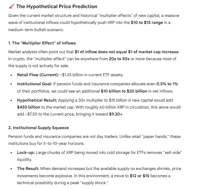XRP Price Prediction Google Gemini