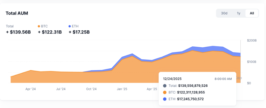 2025加密市场深度研报：机构、稳定币与监管，2025年加密市场回顾与2026展望