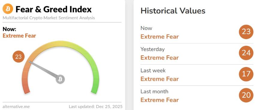24小时加密货币市场更新：酷币在极度恐慌中飙升325% 23
