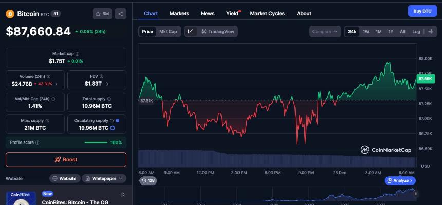 24小时加密货币市场更新：酷币在极度恐慌中飙升325% 23