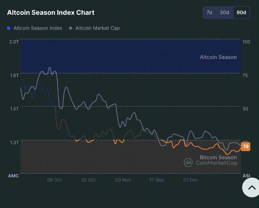 当前加密市场“恐慌”为何不等于“抄底”良机？