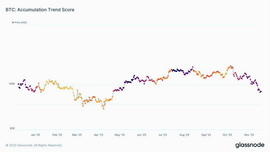 亚洲市场稳定了比特币的跌势，因为市场吸筹依然低迷。