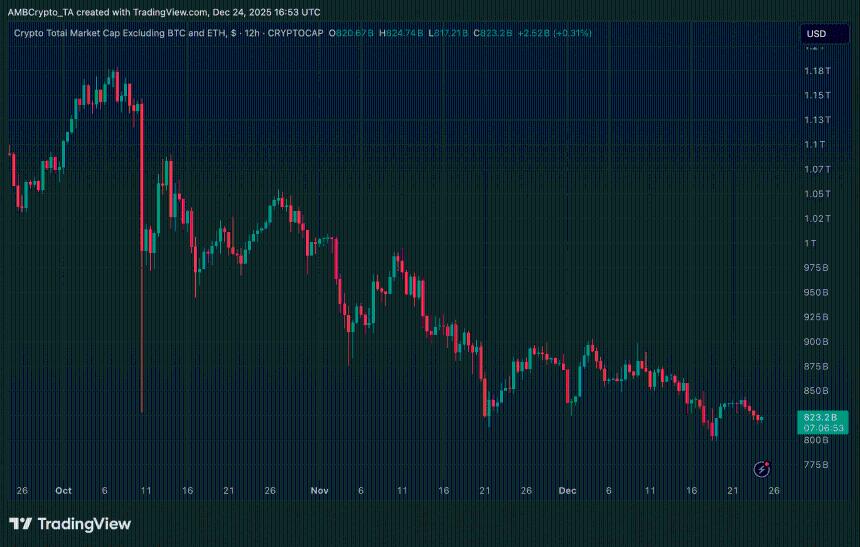当前加密市场“恐慌”为何不等于“抄底”良机？