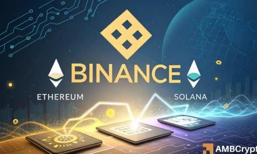 BNB Chain日活破432万，散户为何转向BSC？CME期货超越币安