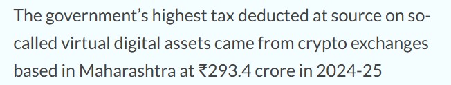 2025财年印度加密货币预扣税款增长41%,达到511.83亿卢比