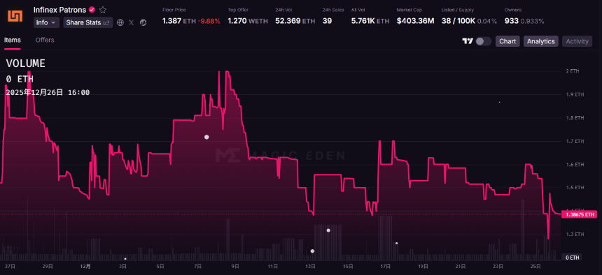 Infinex代币销售新规：0.0099美元锁仓一年或0.03美元即刻解锁，用户二选一