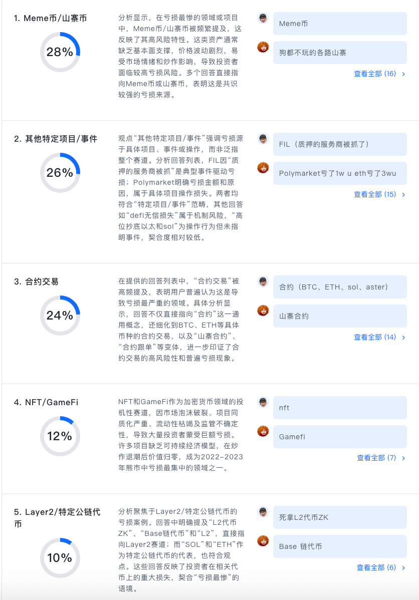 2025投资问卷：近六成人整体盈利，在场老油条占比超六成