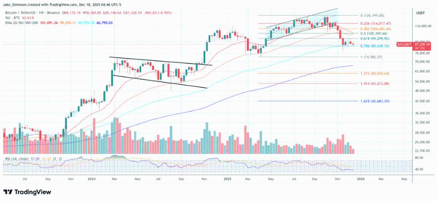 GMI称，比特币洗盘预示着90天内价格将跌至18万美元。