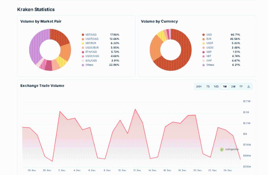 Kraken IPO计划预示着加密货币市场中期将迎来新一轮上涨行情。