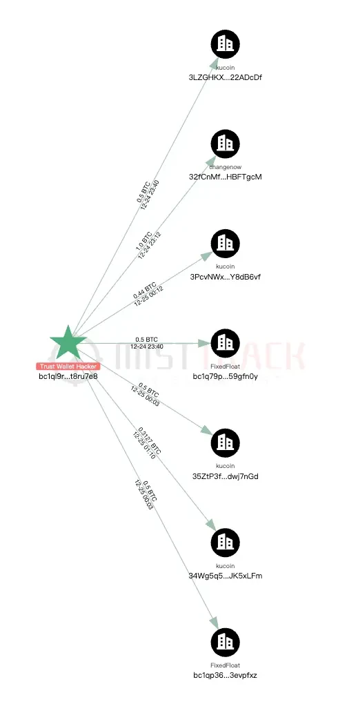 Trust Wallet扩展钱包遭黑客攻击：圣诞前夕的安全警报