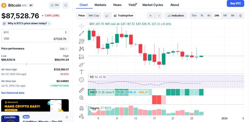 美联储注入流动性推动黄金价格升至4533美元，白银价格升至79美元，比特币表现落后