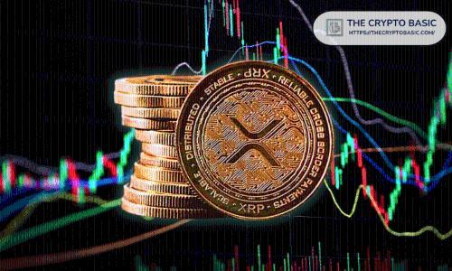 XRP与比特币价格相关性凸显 历史走势揭示同步上涨规律