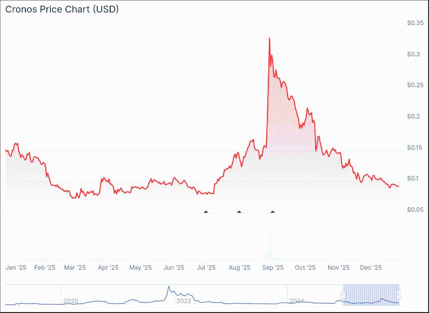加密竞技场旅行指南：湖人队比赛、音乐会和节日活动前需要了解的一切