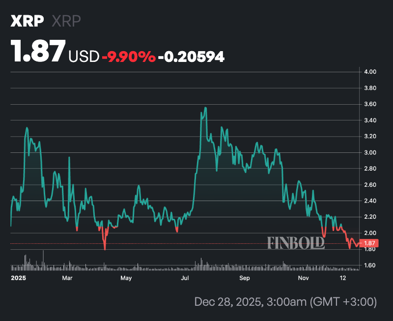 XRP能否在2026年实现5美元目标？