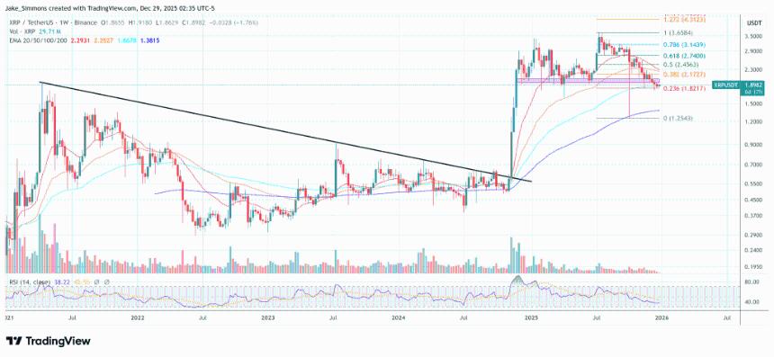 XRP供应冲击即将到来？专家揭示真相