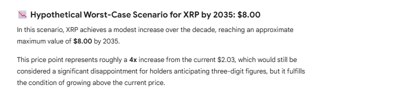 XRP Price Prediction Google Gemini