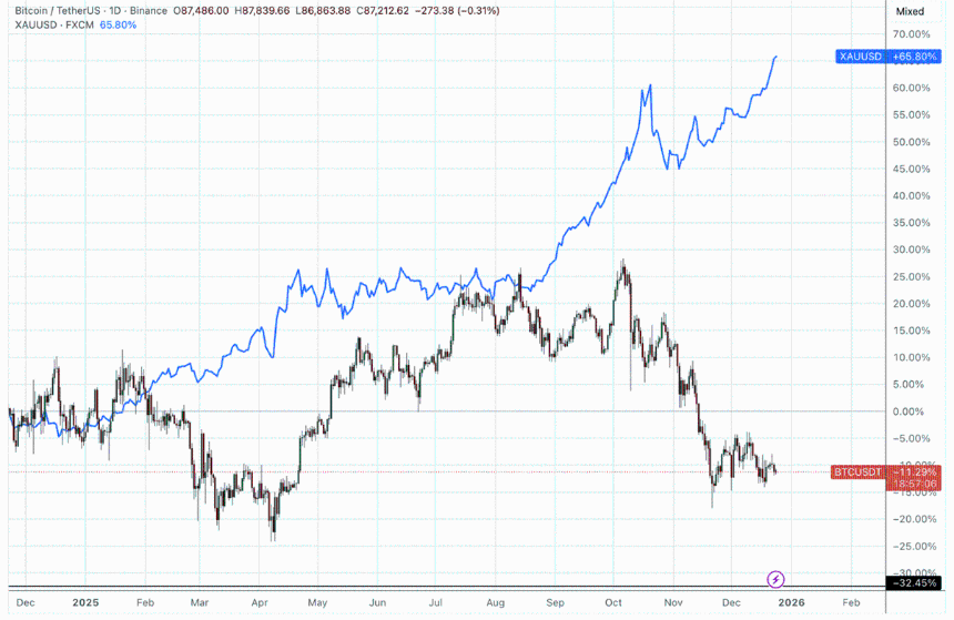 BitMEX Alpha：比特币触底与2026年第一季度展望