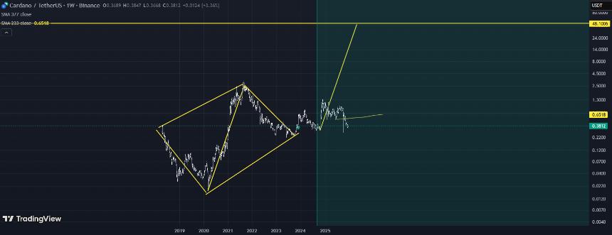 Cardano Diamond Formation