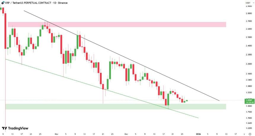 XRP Descending Channel Trend