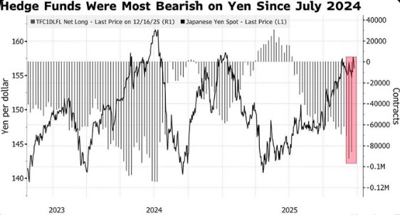 日元疲软或将推动2026年加密货币需求增长，具体原因是什么？