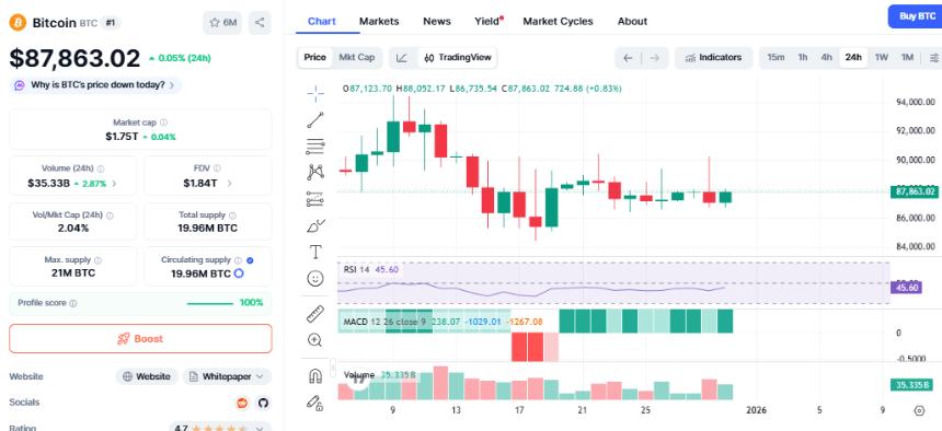Metaplanet比特币买入使其持仓量达到35,102个比特币:这意味着什么?