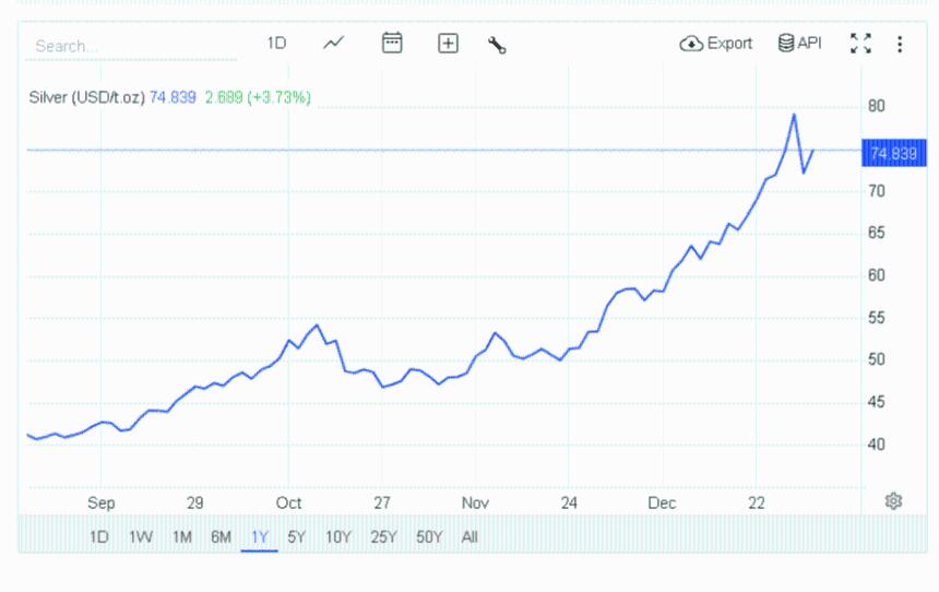 白银市场谣言四起：6.75亿美元保证金冲击揭示金融风险