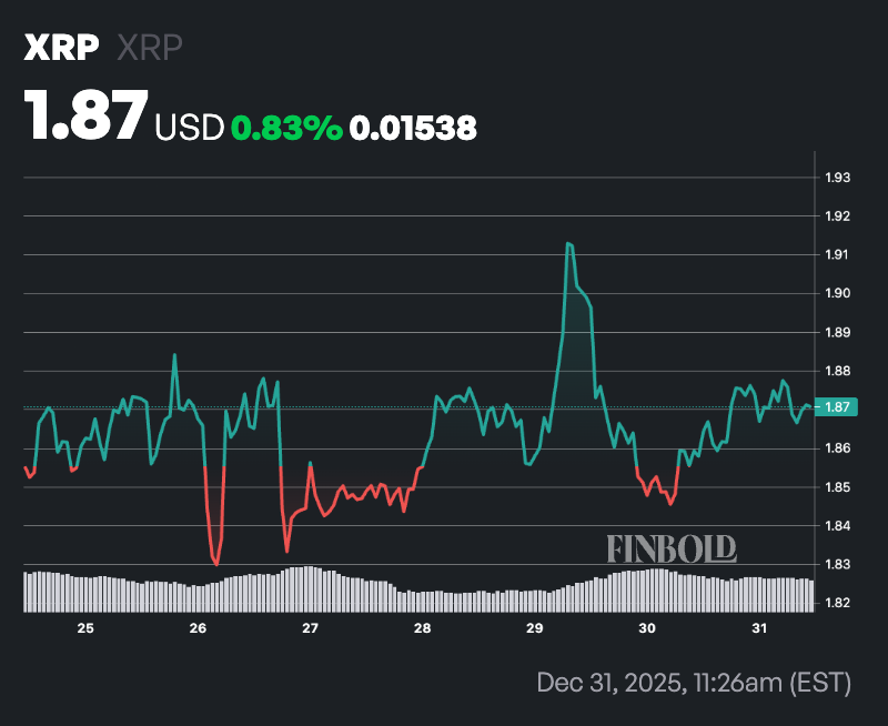 Ripple即将解锁10亿枚XRP，市场影响或有限